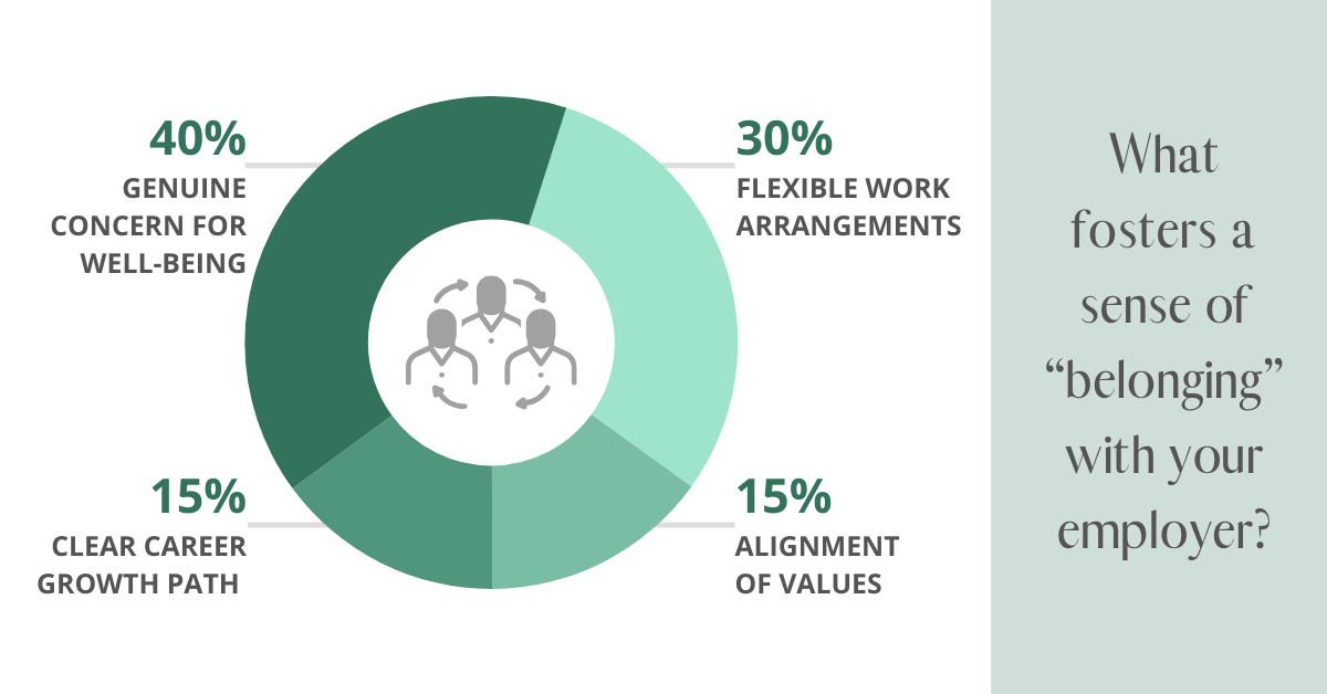 Insights for Employers: Cultivating Employee “Belonging”