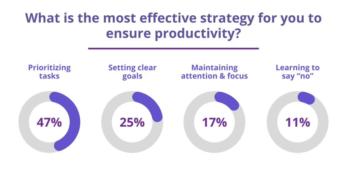 Unlocking Productivity: Effective Strategies for Success