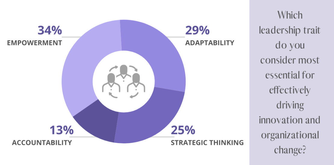 What Leadership Traits Fuel Innovation