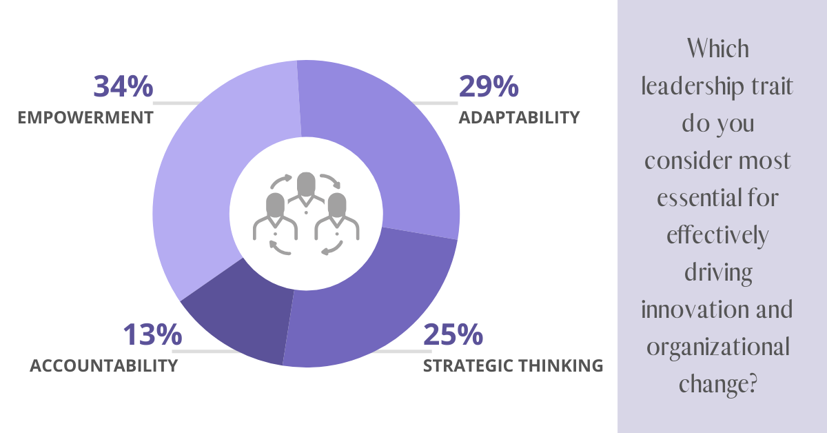 What Leadership Traits Fuel Innovation