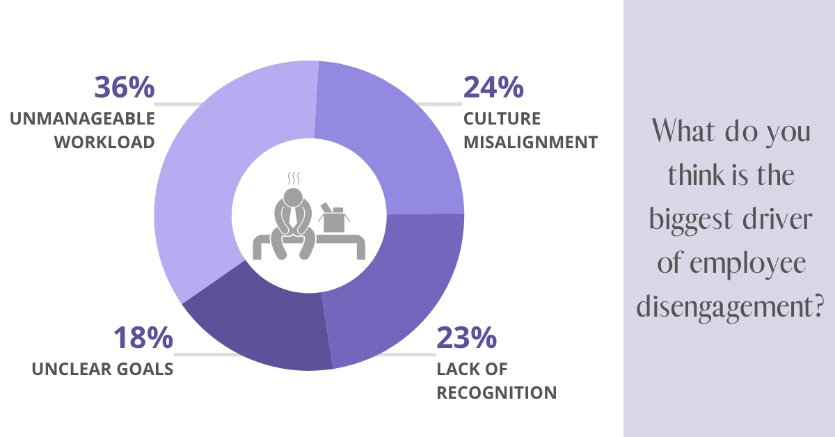 Poll - July 2025 Newsletter - Stage 4 Solutions - employee disengagement
