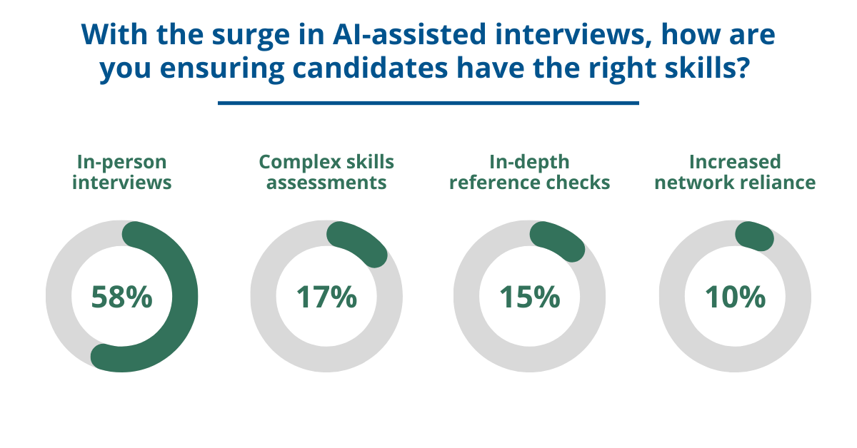 Ensuring Candidate Authenticity in an Era of AI-Assisted Interviews Stage 4 Solutions