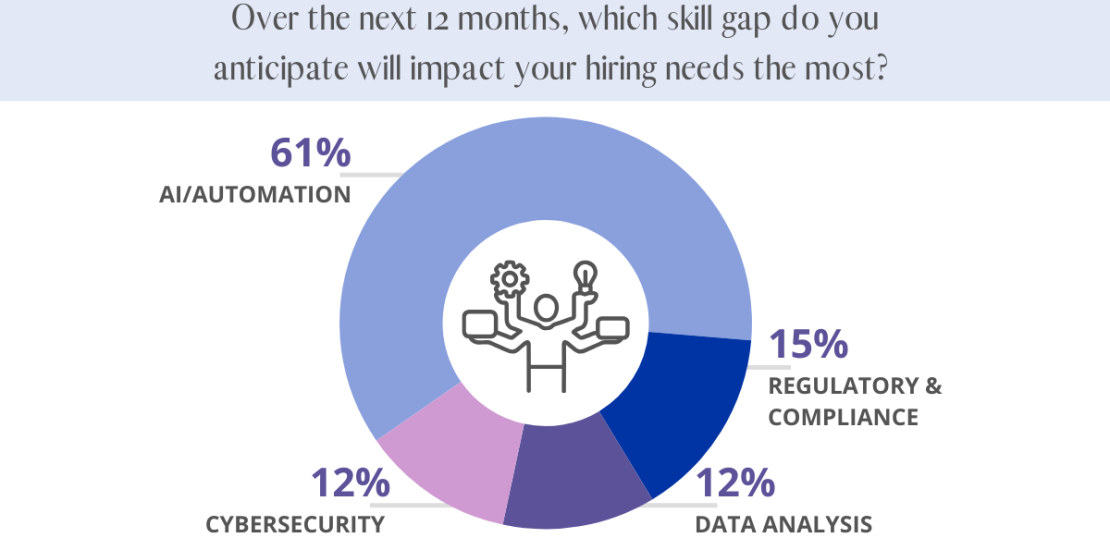 2026 Skill Gaps: What Employers Need Most and Why - Stage 4 Solutions