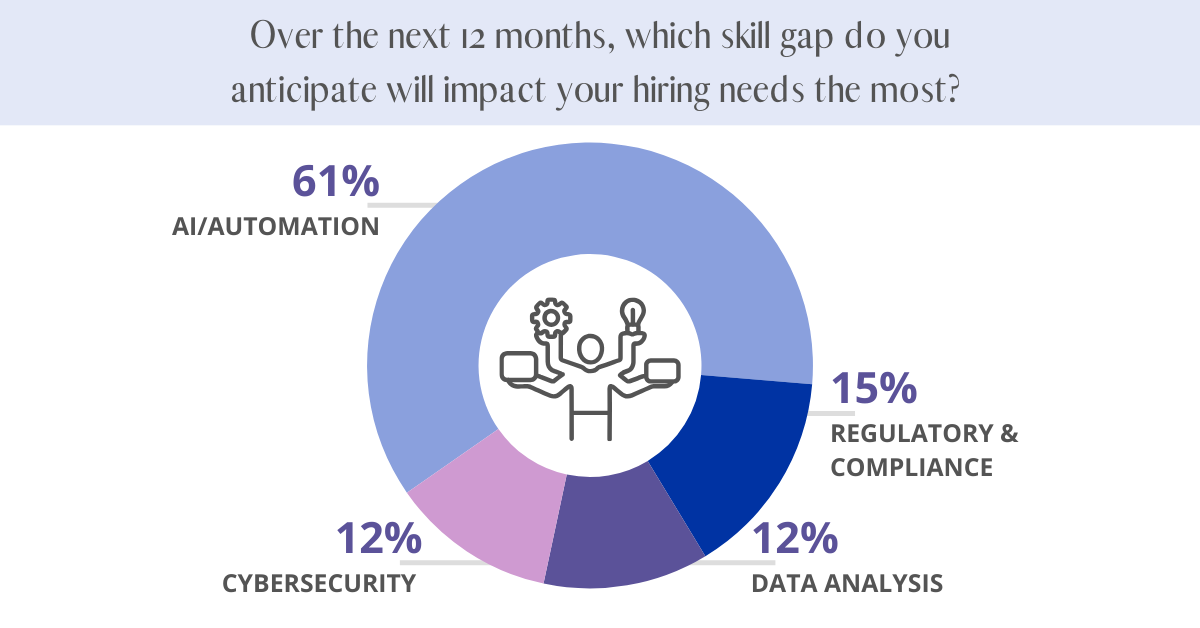 2026 Skill Gaps: What Employers Need Most and Why - Stage 4 Solutions